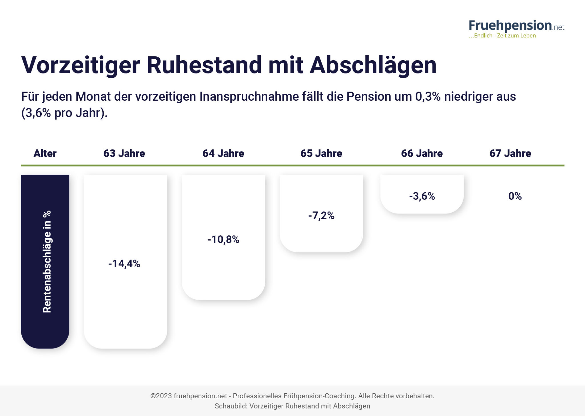 Wann Wird Die Pension Ausbezahlt