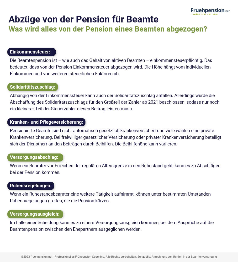 Altersteilzeit Beamte Auswirkung Auf Pension Abzüge in der Pension für Beamte | Fruehpension.net