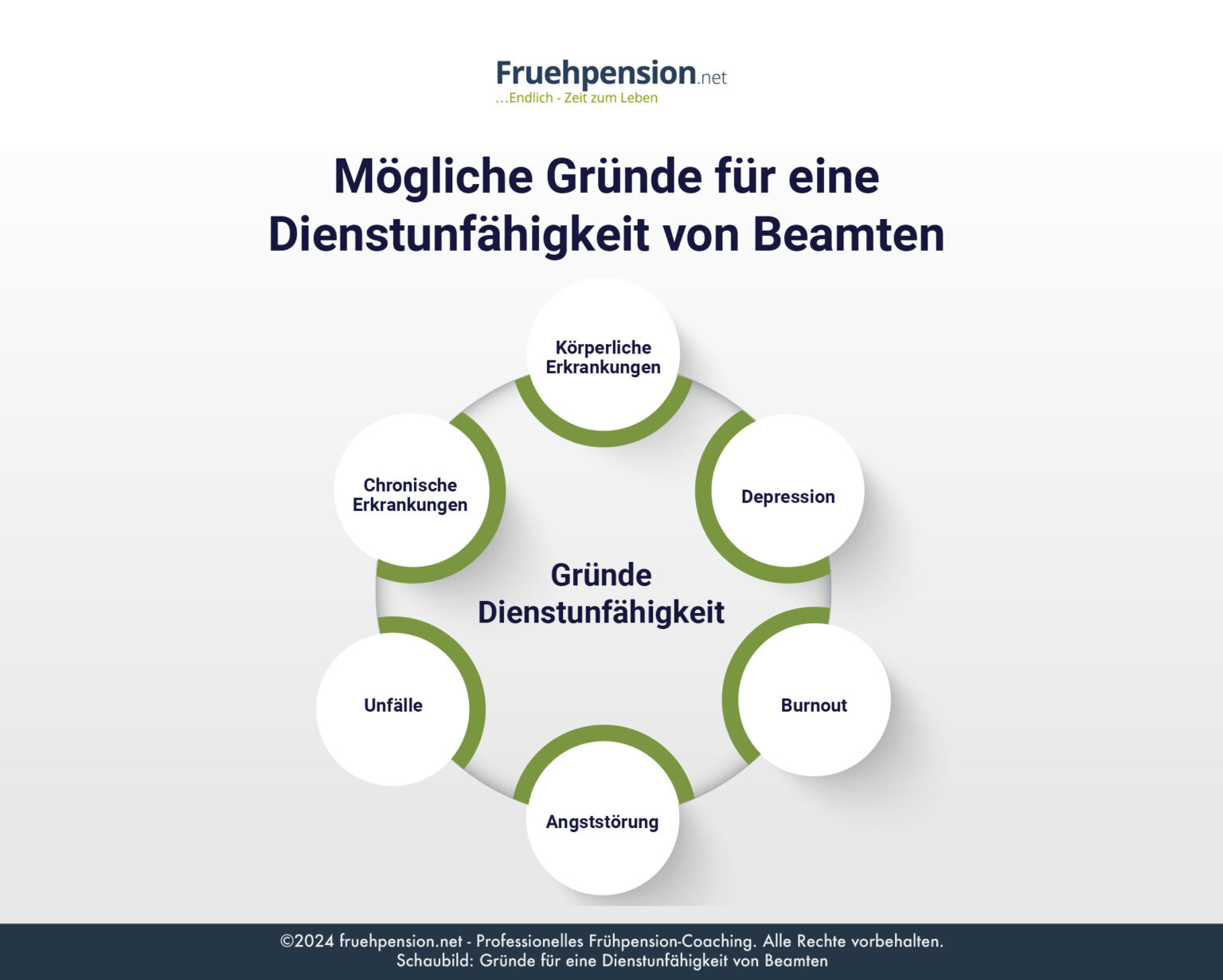 Dienstunfähigkeit Beamte Depression