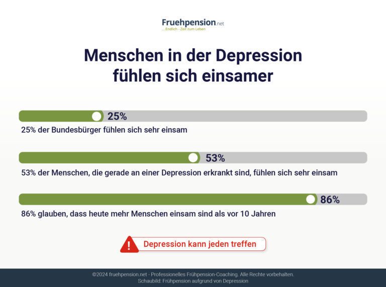 Frühpension wegen Krankheit | Fruehpension.net