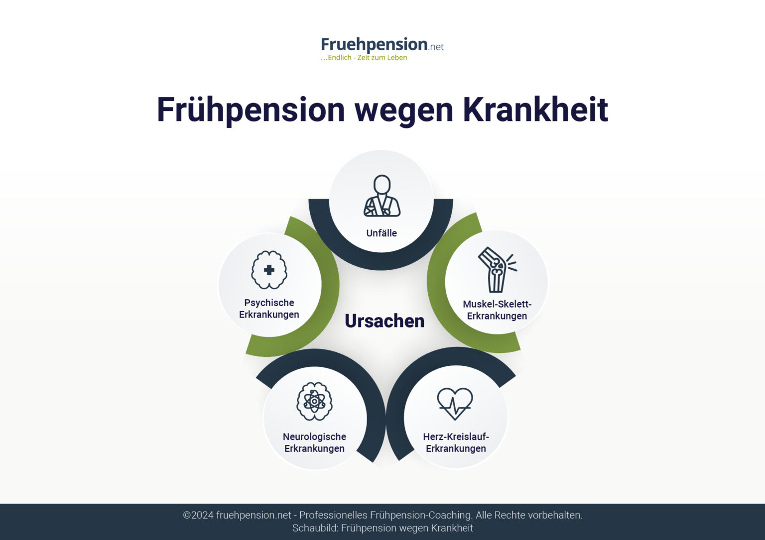 Tricks Frühpension Wegen Krankheit