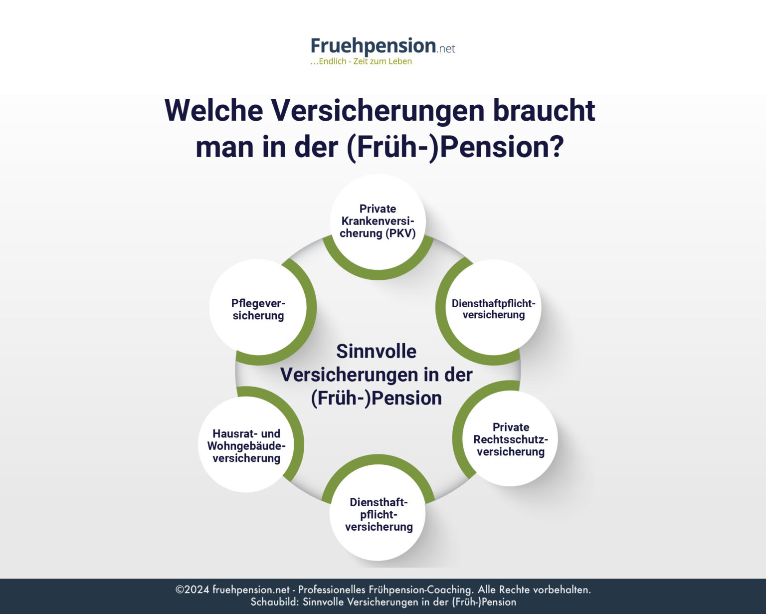 Soziale Absicherung & Versicherungen für Frühpensionäre | Fruehpension.net